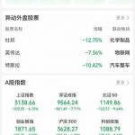 今日股市午评:沪指半日跌超 6% 失守 3200 点 两市超 1400 股跌停-百家乐策略-百家乐论坛